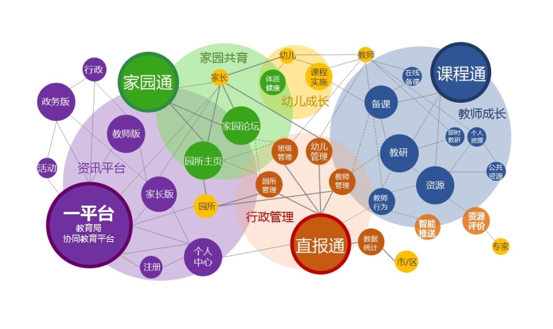 智慧幼兒園管理系統(tǒng)
