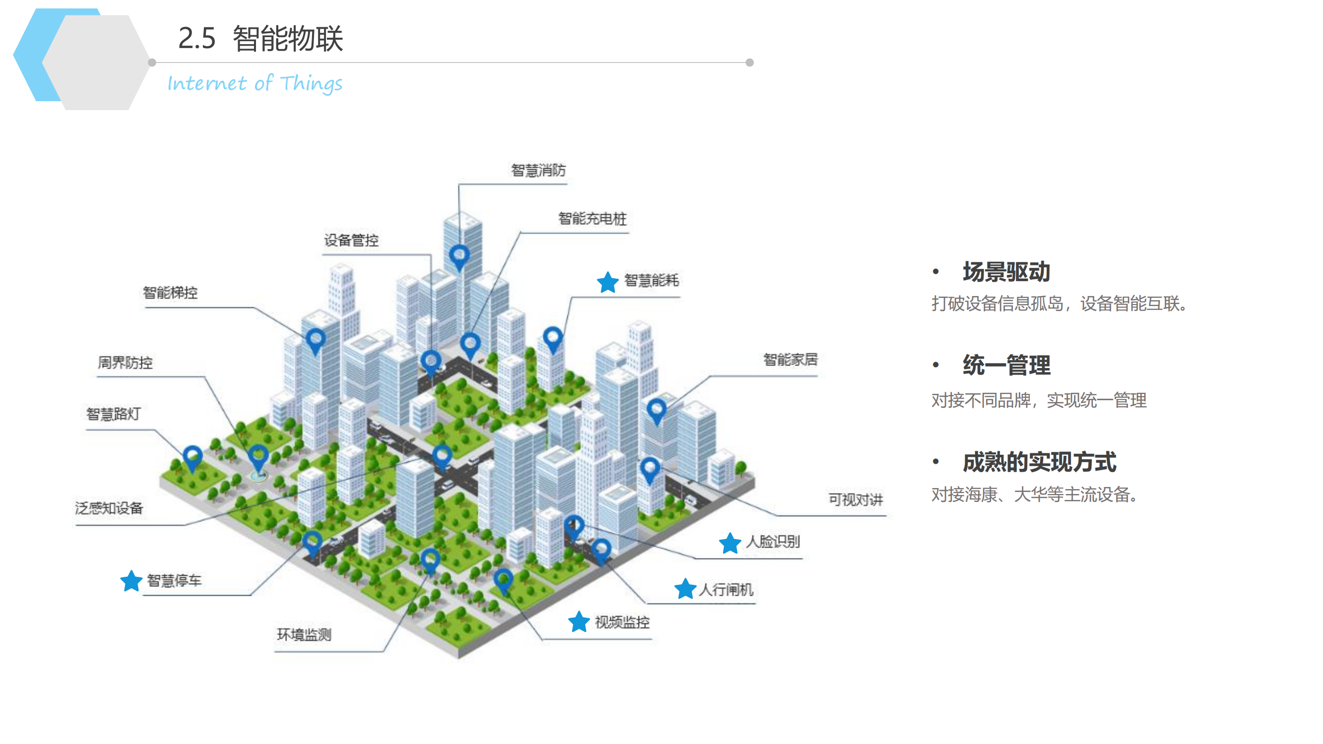 智慧物業(yè)管理系統(tǒng)